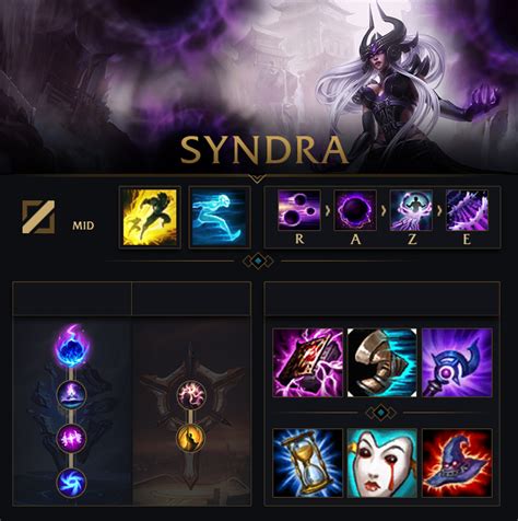 syndra build